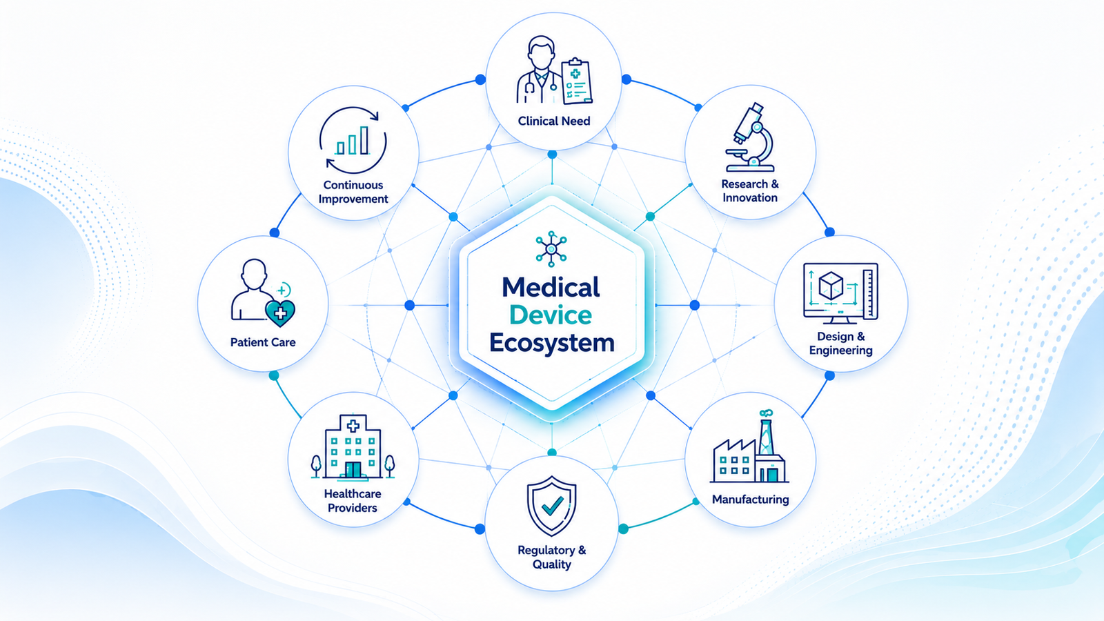 Understanding the Medical Device Industry: Why the Ecosystem Matters
