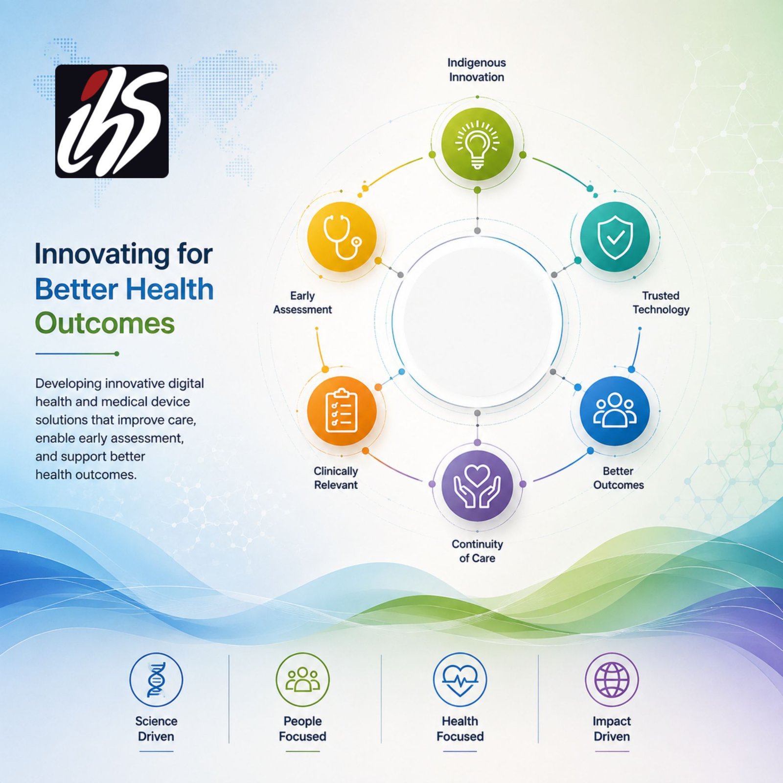 Inovocare Healthsoft Solutions Pvt. Ltd.