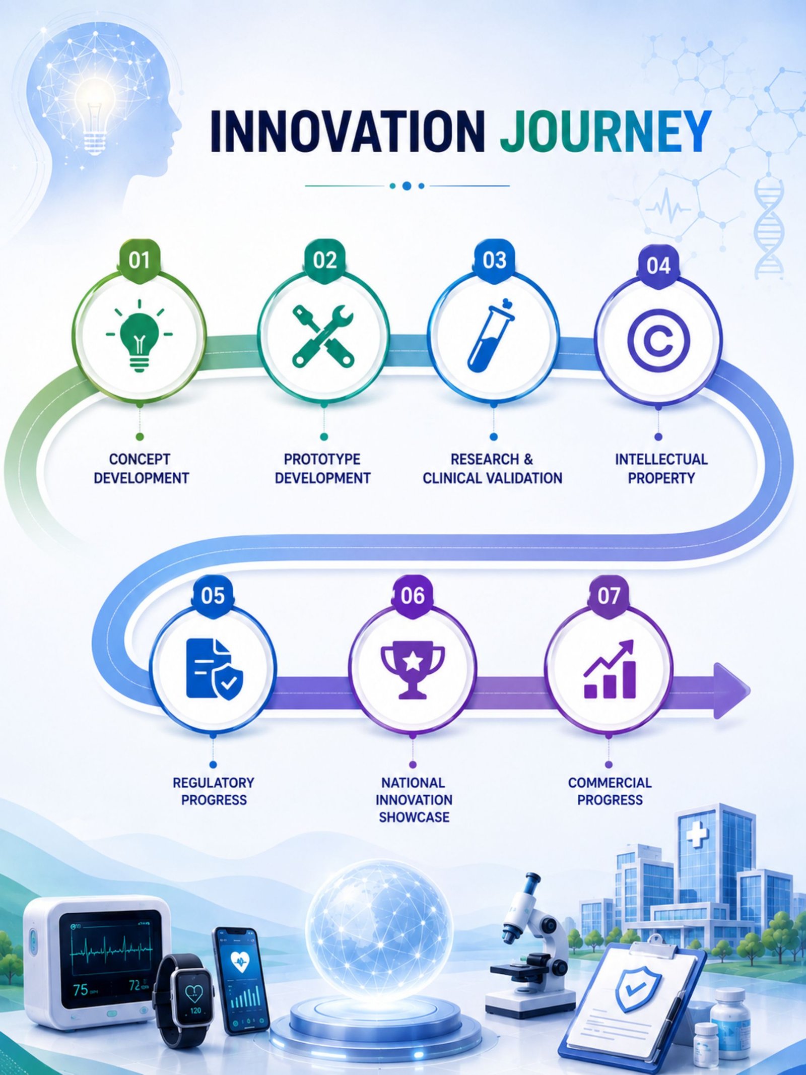 Inovocare Healthsoft Solutions Pvt. Ltd. innovation journey